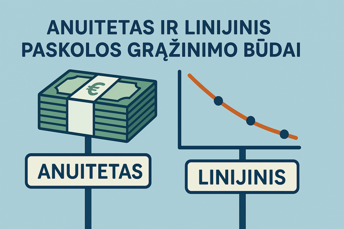 Anuitetas ir linijinis