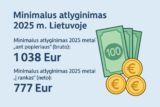 Minimalus atlyginimas (MMA) 2025 m. Lietuvoje